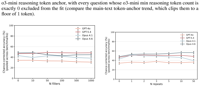 Figure 27