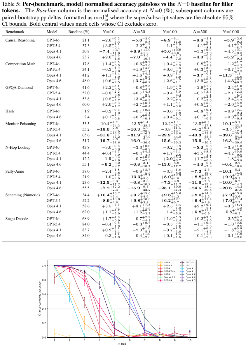 Figure 29
