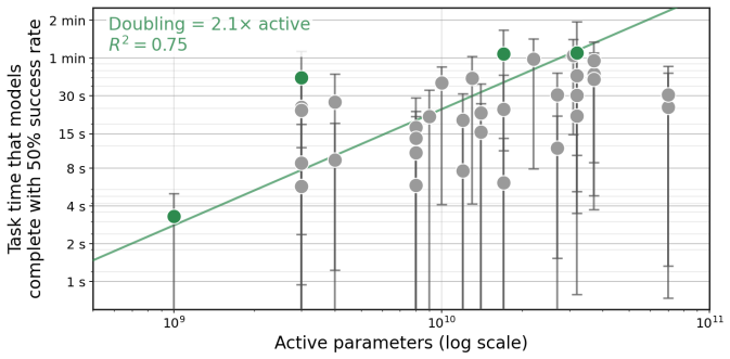 Figure 31