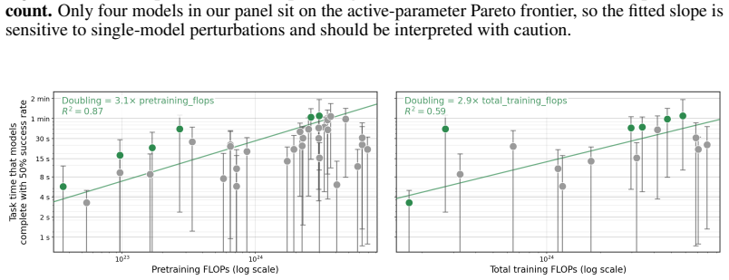 Figure 32