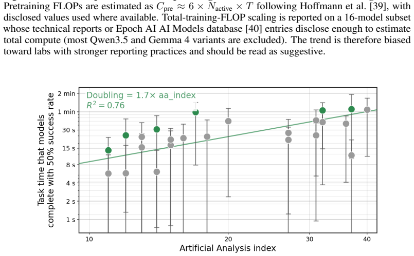 Figure 33