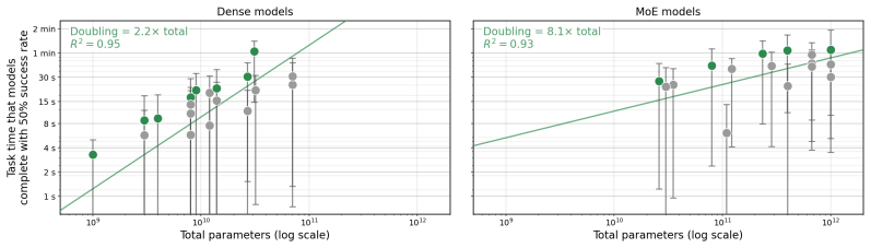 Figure 34