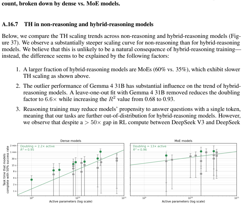 Figure 36