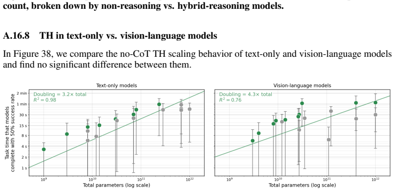 Figure 38