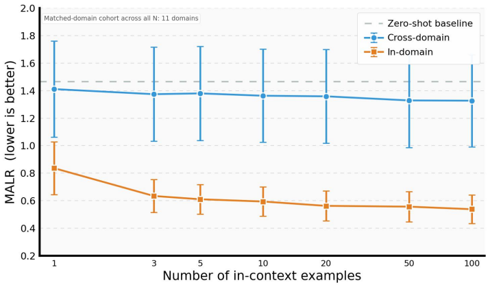 Figure 41