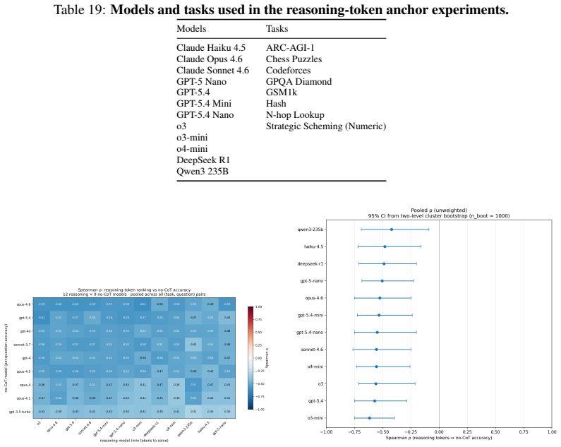 Figure 43