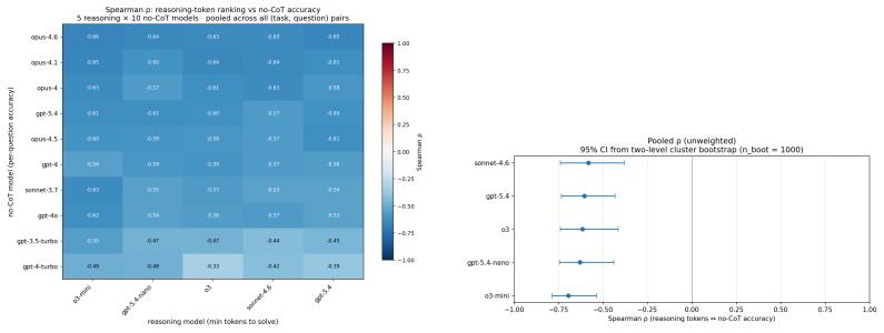 Figure 44