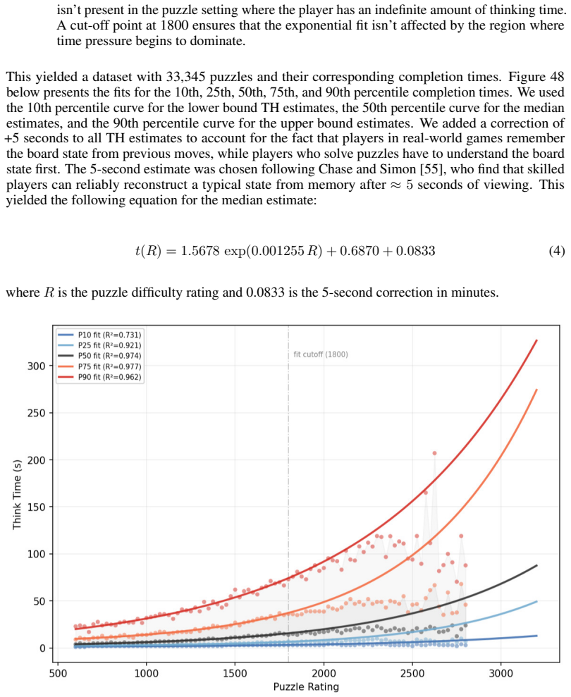 Figure 48