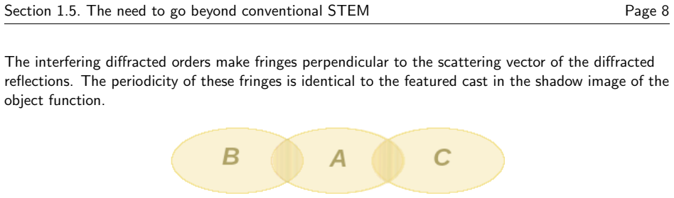 Figure 1.5