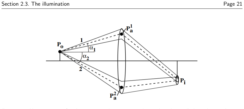 Figure 2.1