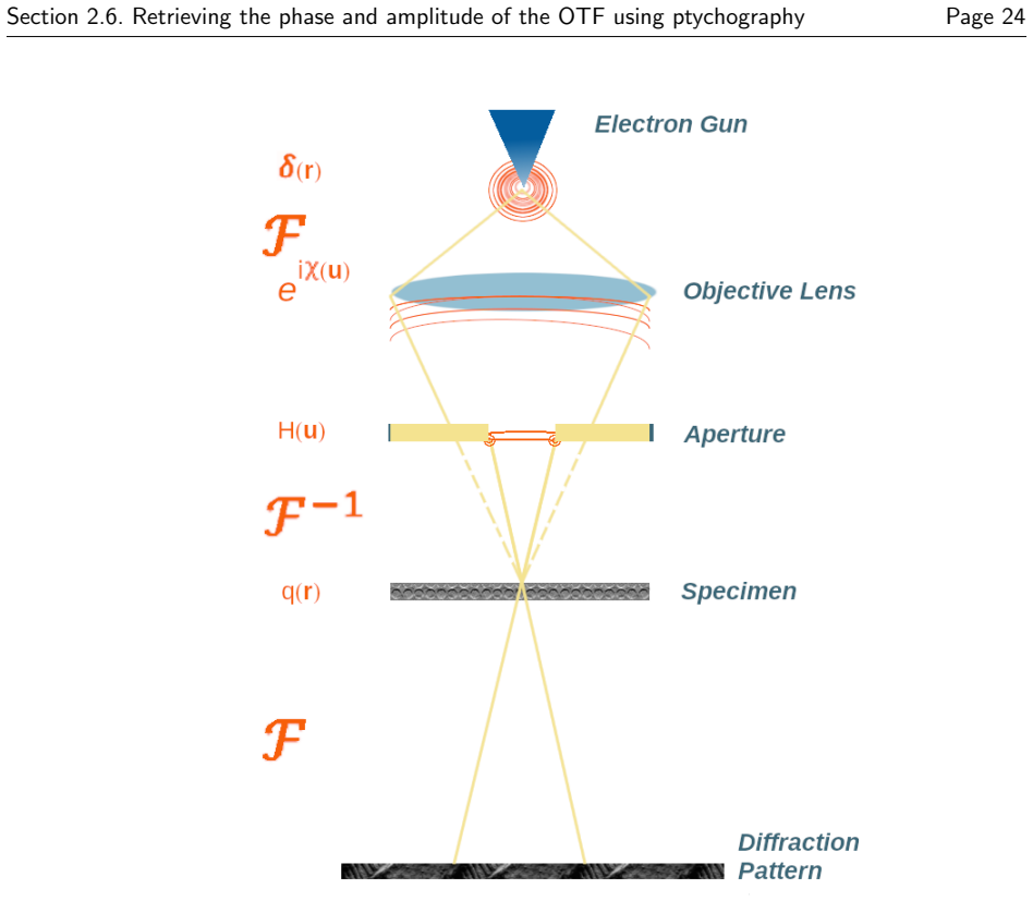 Figure 2.3