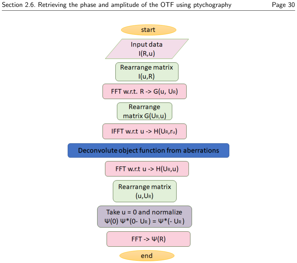 Figure 2.5