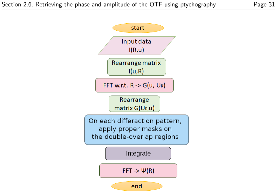 Figure 2.6