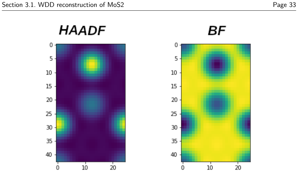 Figure 3.2