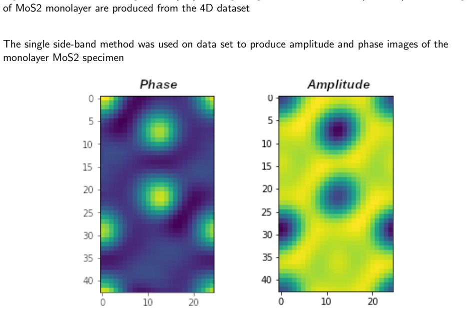 Figure 3.3