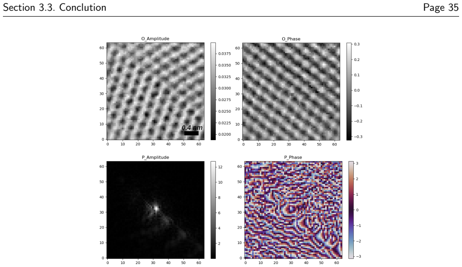 Figure 3.6