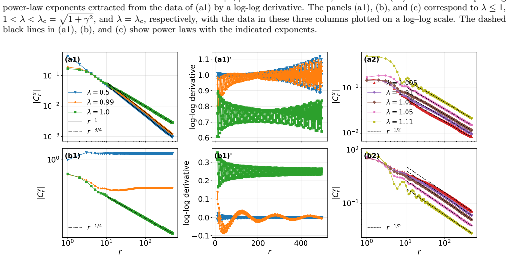 Figure 20