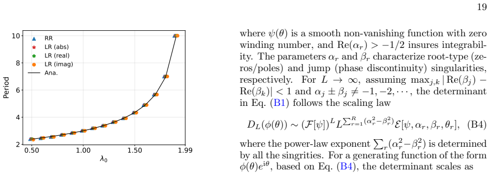 Figure 22
