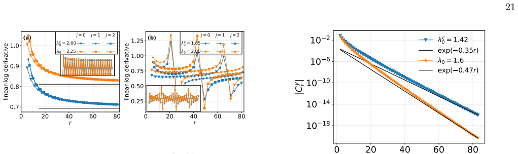Figure 23