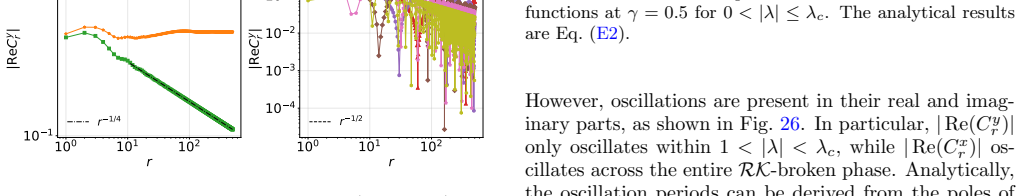 Figure 26