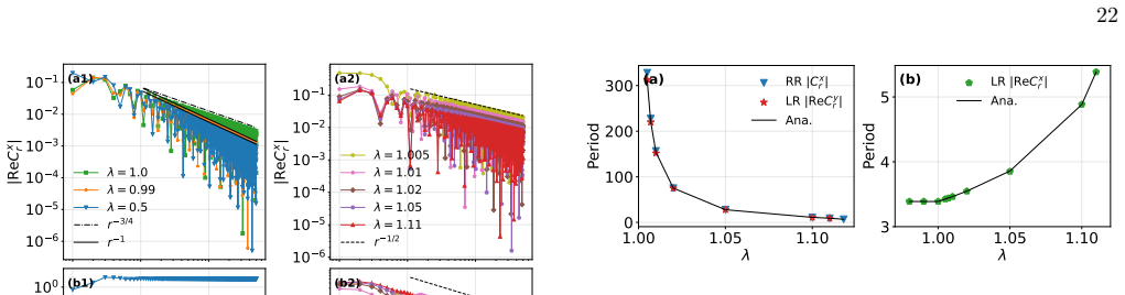 Figure 27