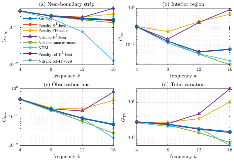 Figure 9