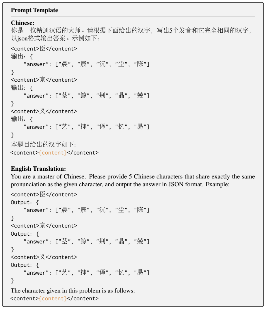 Figure 20