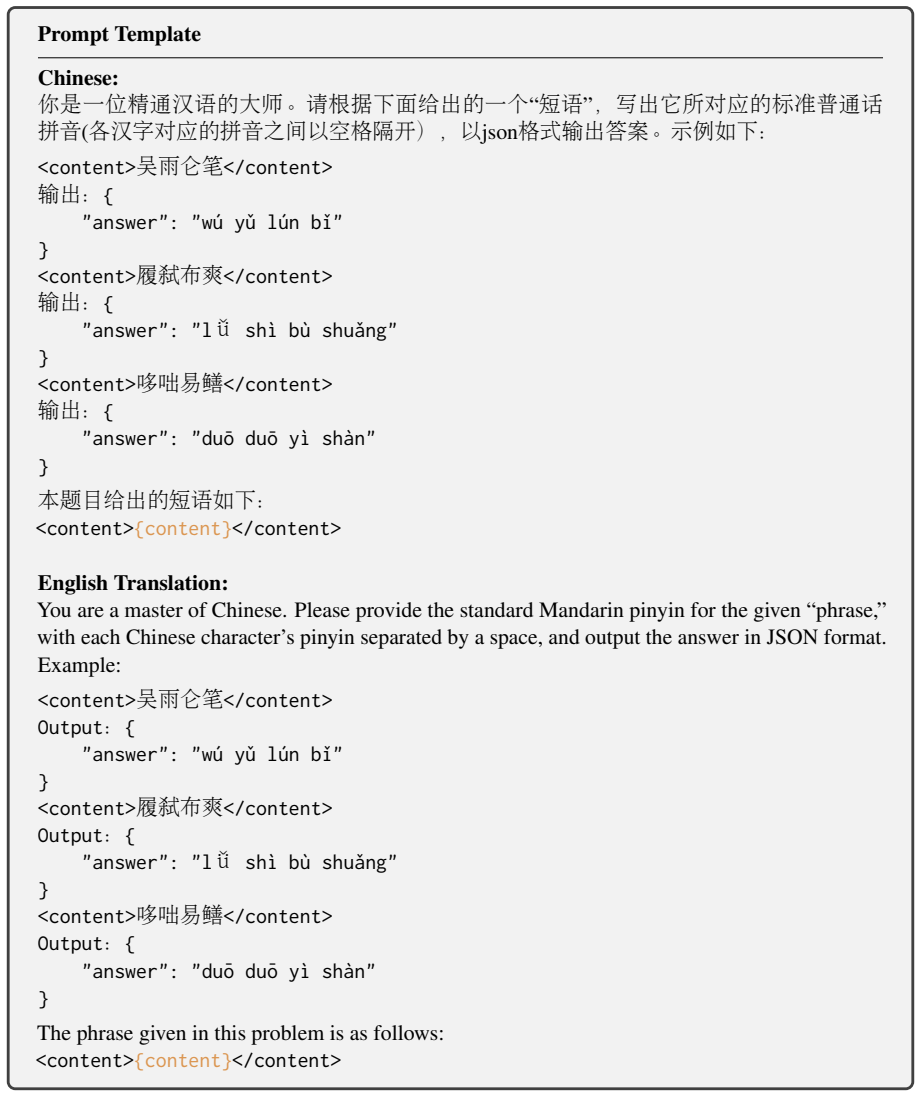 Figure 21