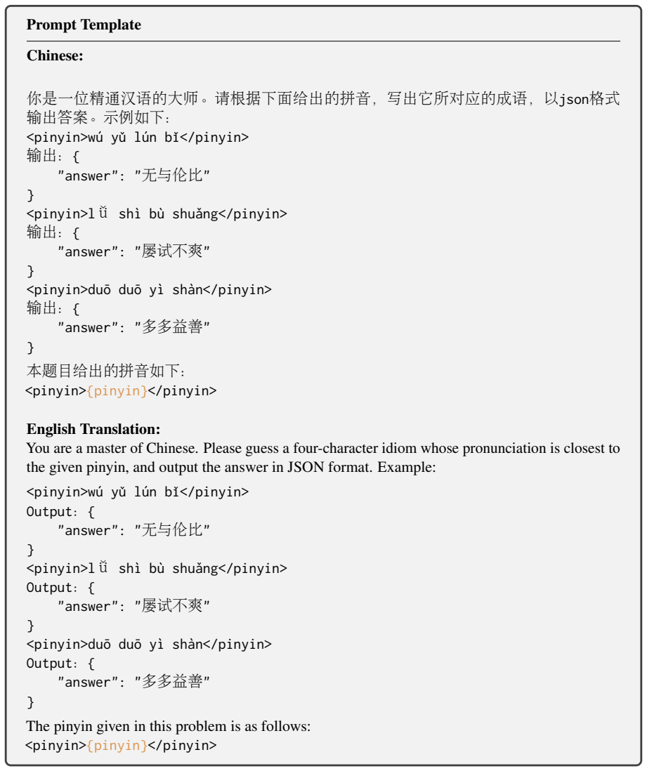 Figure 22
