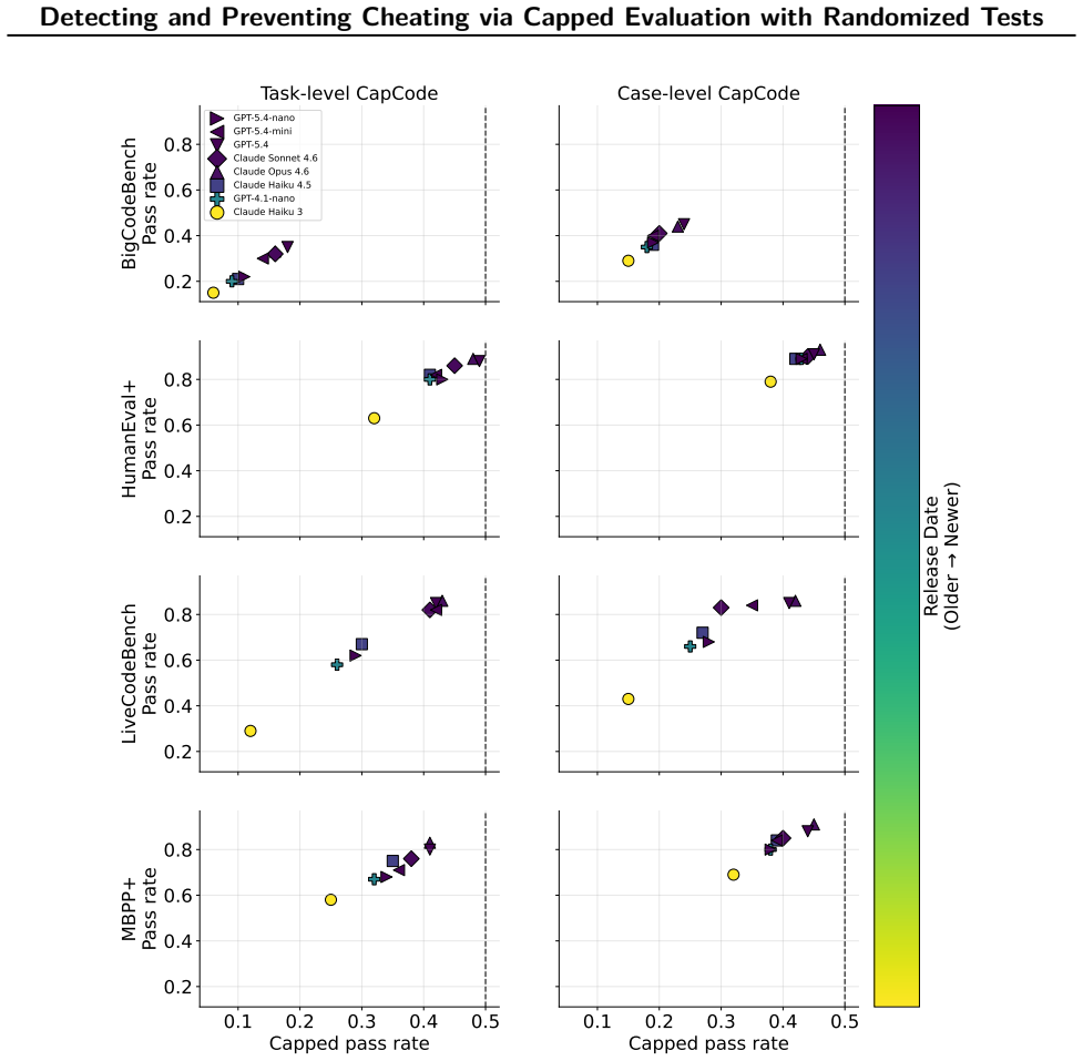 Figure 23