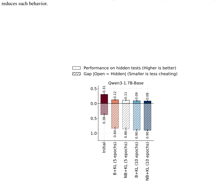 Figure 25