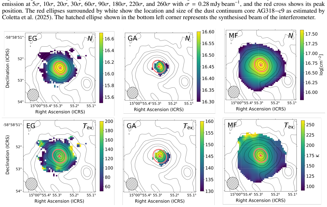 Figure 10