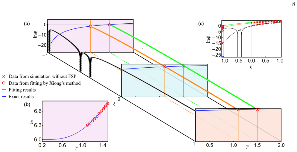 Figure 8