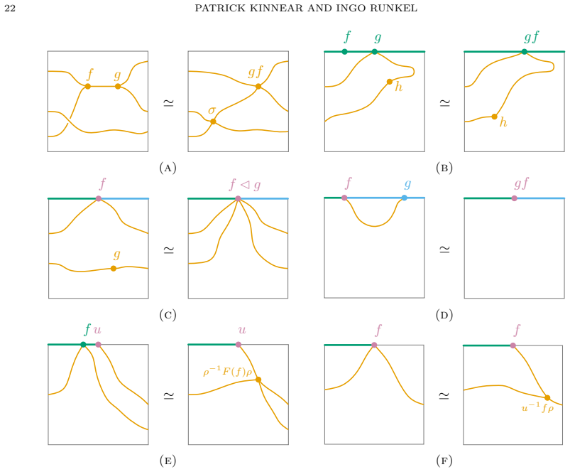 Figure 14