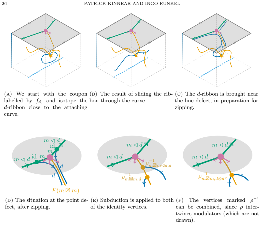 Figure 18
