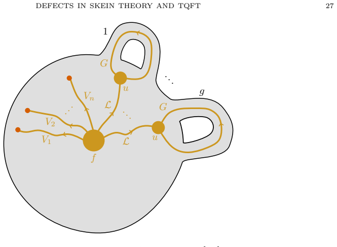 Figure 19