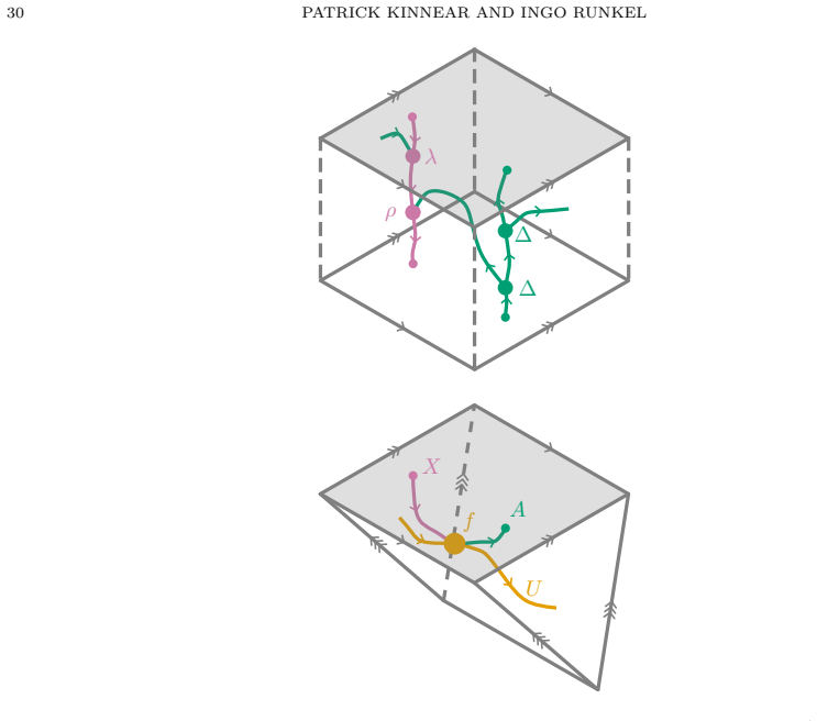 Figure 20
