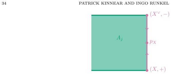 Figure 22