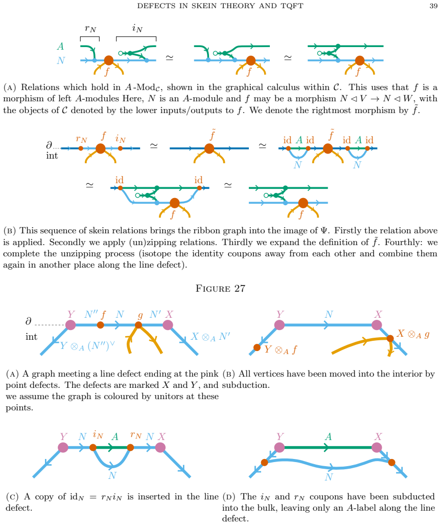 Figure 28