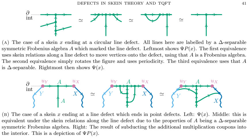 Figure 29