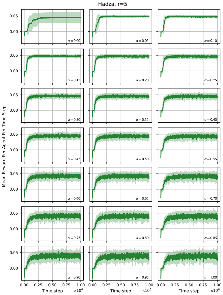 Figure 23