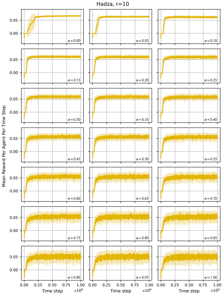 Figure 24