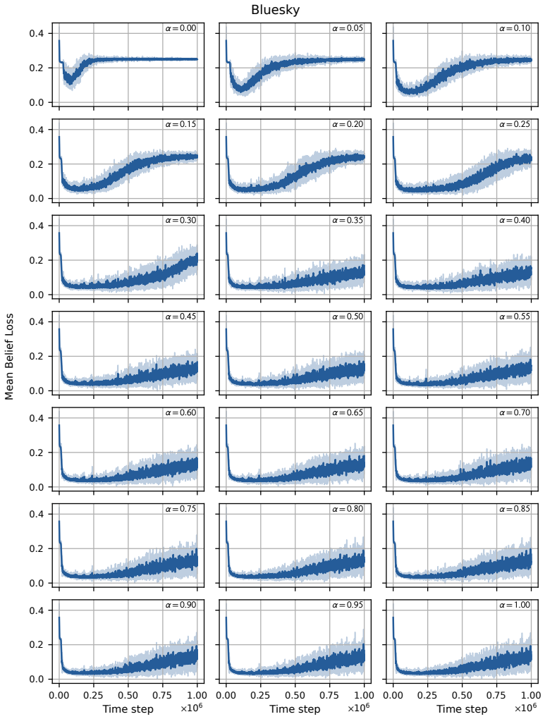 Figure 25