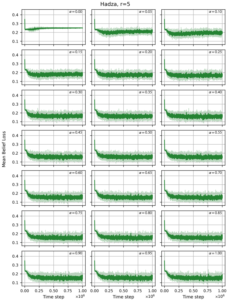 Figure 27