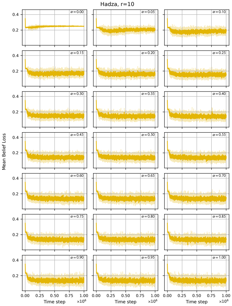 Figure 28