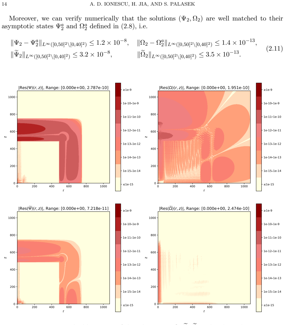 Figure 7