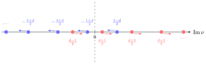 Figure 3.1