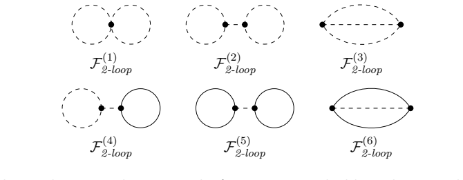 Figure 4.2