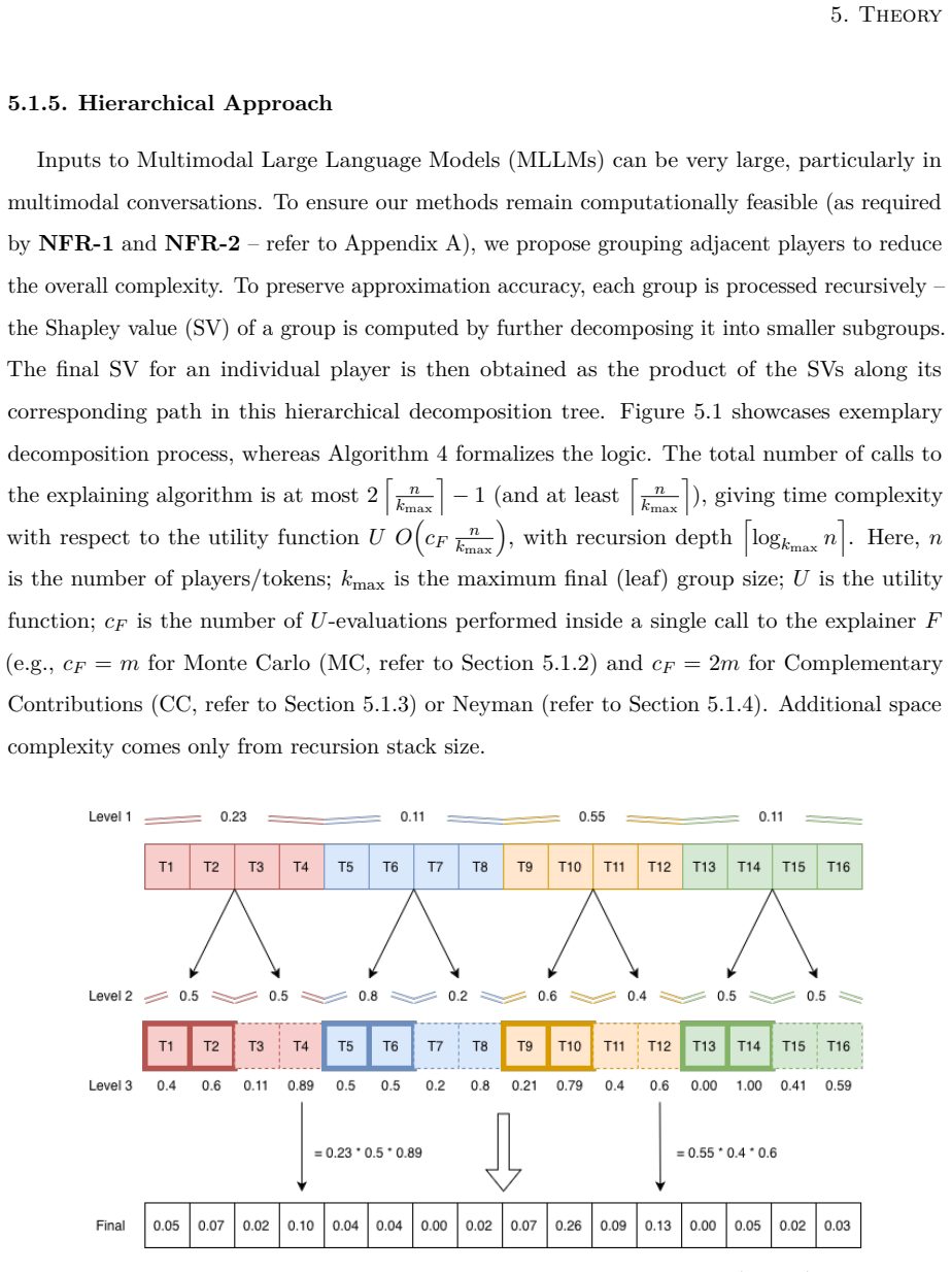 Figure 5.1