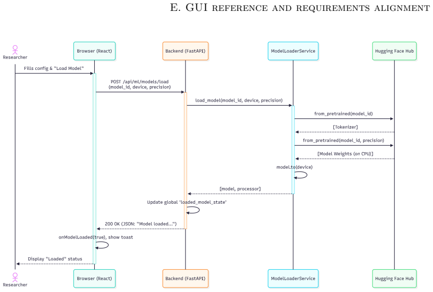 Figure 5.1